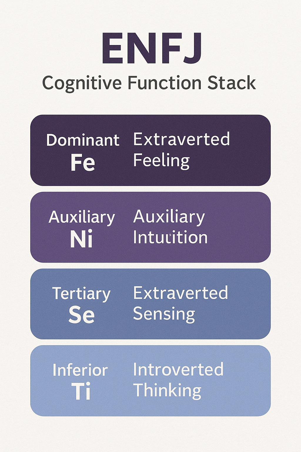 ENFJ cognitive function stack diagram Fe Ni Se Ti MBTI functions psychology explained